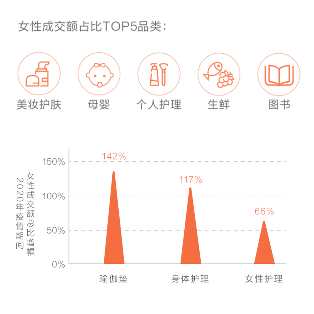 《2020女性消费趋势报告》1