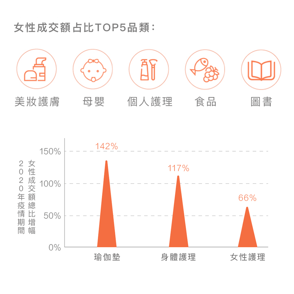 2020女性消費趨勢報告重點1