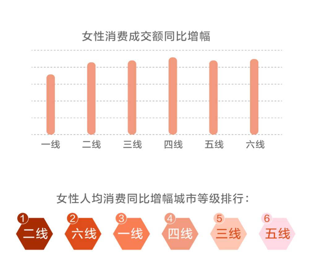 《2020女性消费趋势报告》2