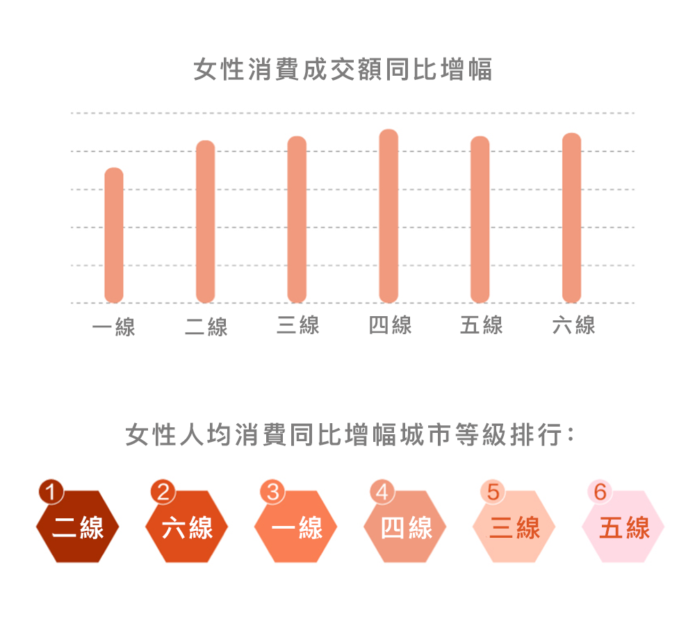 2020女性消費趨勢報告重點2