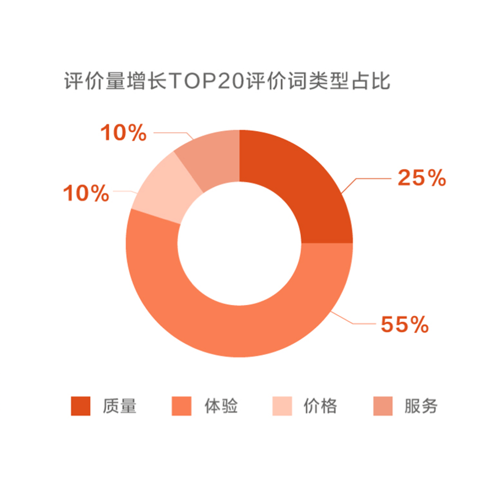 《2020女性消费趋势报告》3